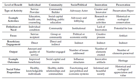 Ethical Issues in Non-Profit Organisations Assignment.png